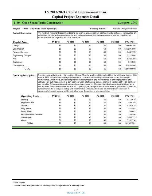 preliminary fy 2011-12 city of glendale, az annual budget book