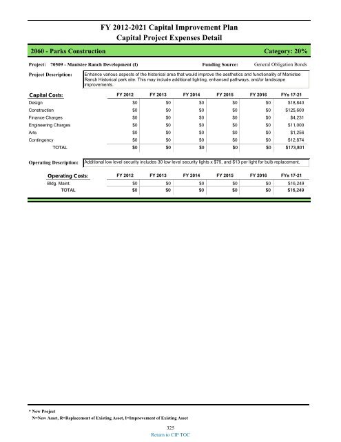 preliminary fy 2011-12 city of glendale, az annual budget book