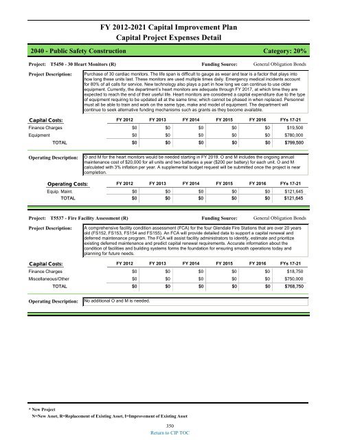 preliminary fy 2011-12 city of glendale, az annual budget book