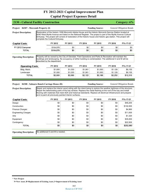 preliminary fy 2011-12 city of glendale, az annual budget book