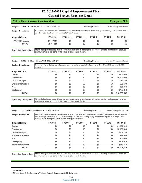 preliminary fy 2011-12 city of glendale, az annual budget book