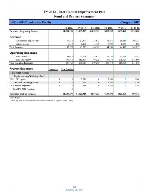 preliminary fy 2011-12 city of glendale, az annual budget book