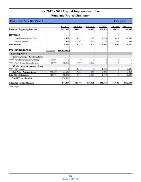 preliminary fy 2011-12 city of glendale, az annual budget book