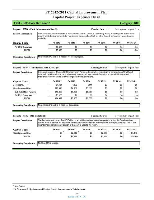 preliminary fy 2011-12 city of glendale, az annual budget book