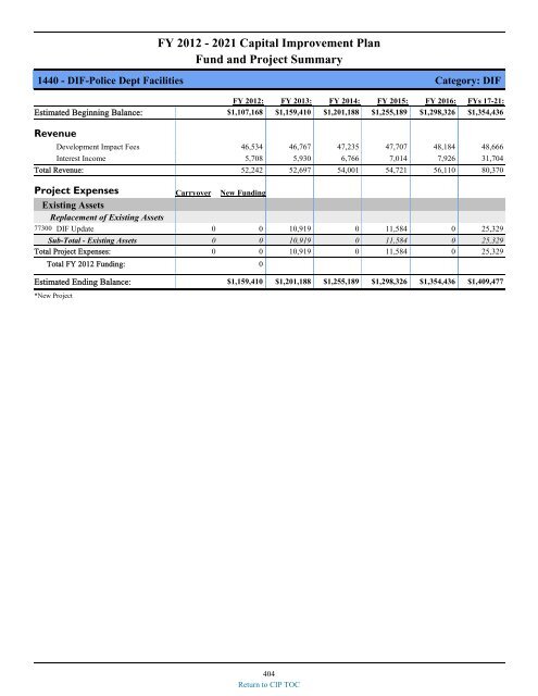 preliminary fy 2011-12 city of glendale, az annual budget book