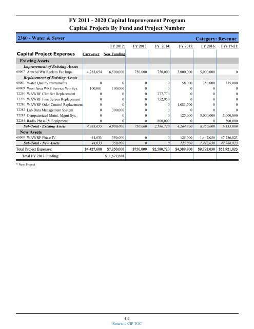 preliminary fy 2011-12 city of glendale, az annual budget book