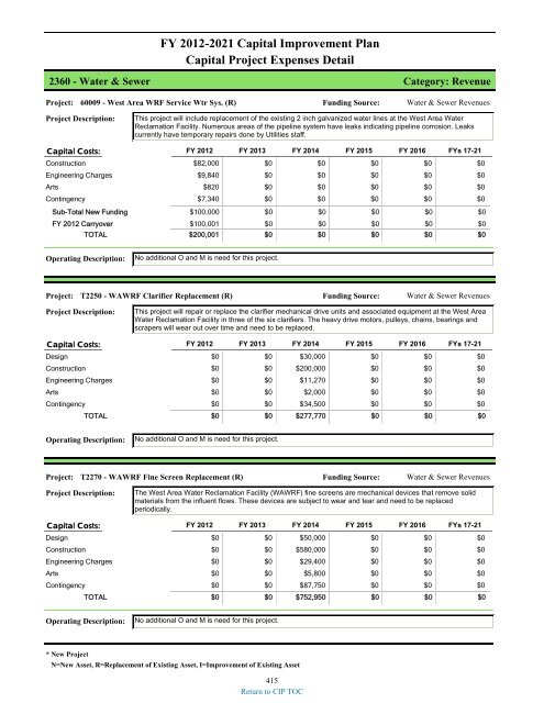 preliminary fy 2011-12 city of glendale, az annual budget book