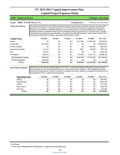 preliminary fy 2011-12 city of glendale, az annual budget book