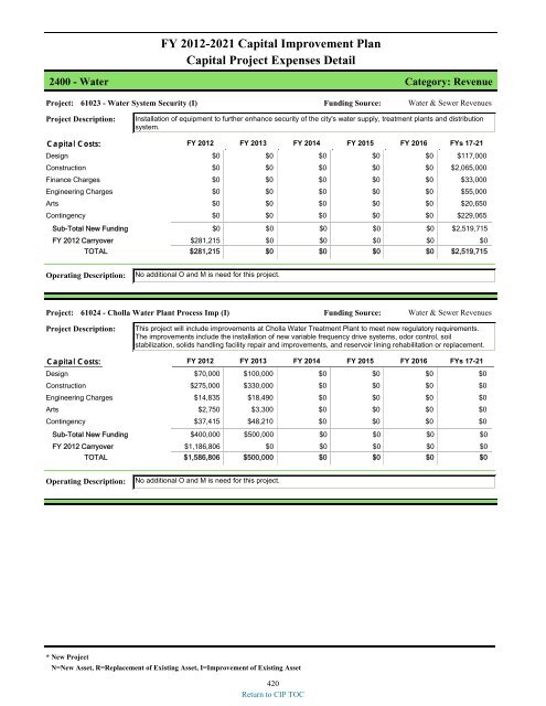 preliminary fy 2011-12 city of glendale, az annual budget book