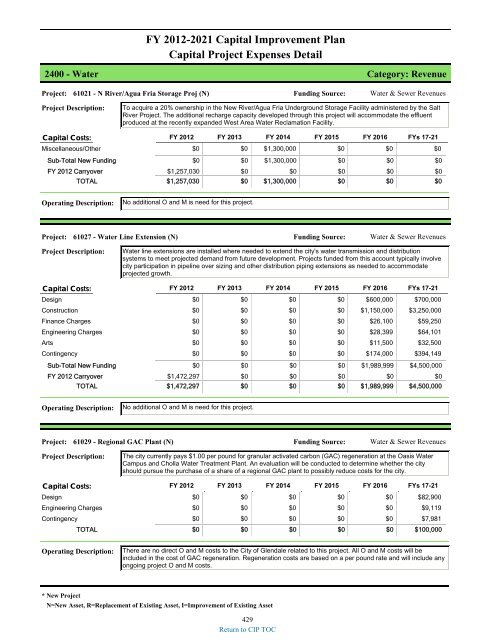 preliminary fy 2011-12 city of glendale, az annual budget book