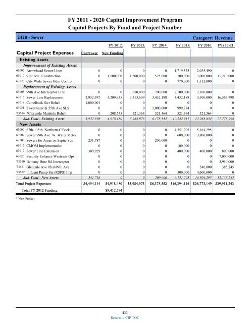 preliminary fy 2011-12 city of glendale, az annual budget book