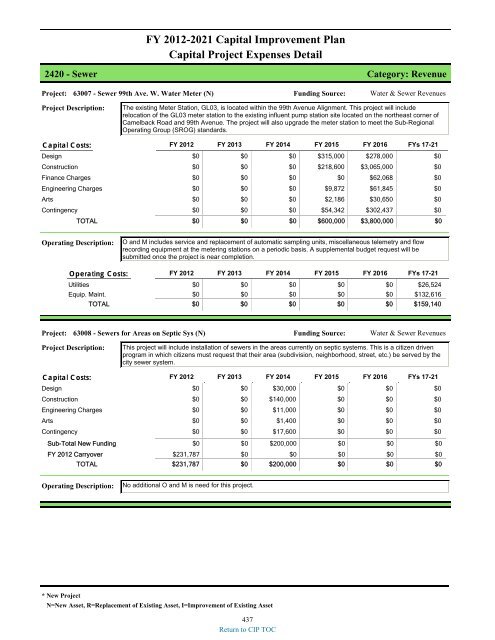 preliminary fy 2011-12 city of glendale, az annual budget book