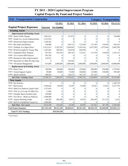 preliminary fy 2011-12 city of glendale, az annual budget book