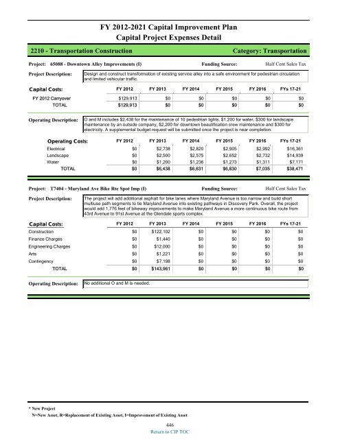 preliminary fy 2011-12 city of glendale, az annual budget book