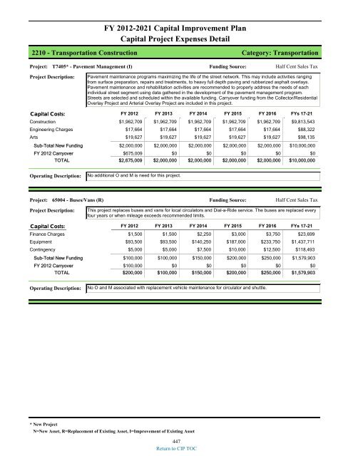 preliminary fy 2011-12 city of glendale, az annual budget book