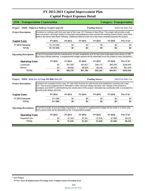 preliminary fy 2011-12 city of glendale, az annual budget book