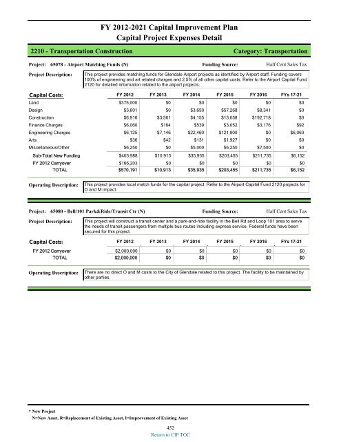 preliminary fy 2011-12 city of glendale, az annual budget book