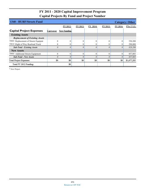 preliminary fy 2011-12 city of glendale, az annual budget book