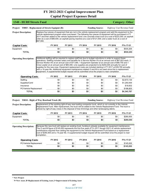 preliminary fy 2011-12 city of glendale, az annual budget book