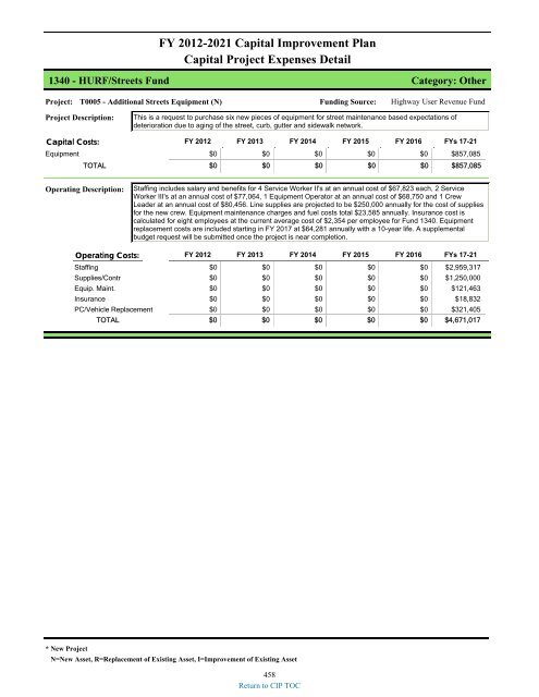 preliminary fy 2011-12 city of glendale, az annual budget book