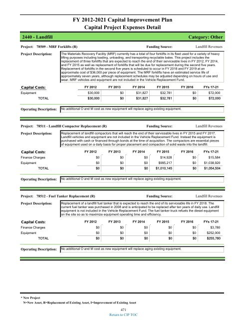 preliminary fy 2011-12 city of glendale, az annual budget book