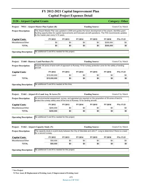 preliminary fy 2011-12 city of glendale, az annual budget book