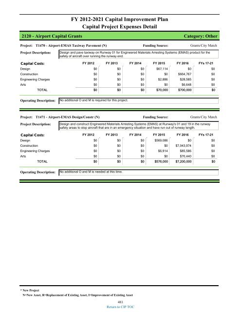 preliminary fy 2011-12 city of glendale, az annual budget book