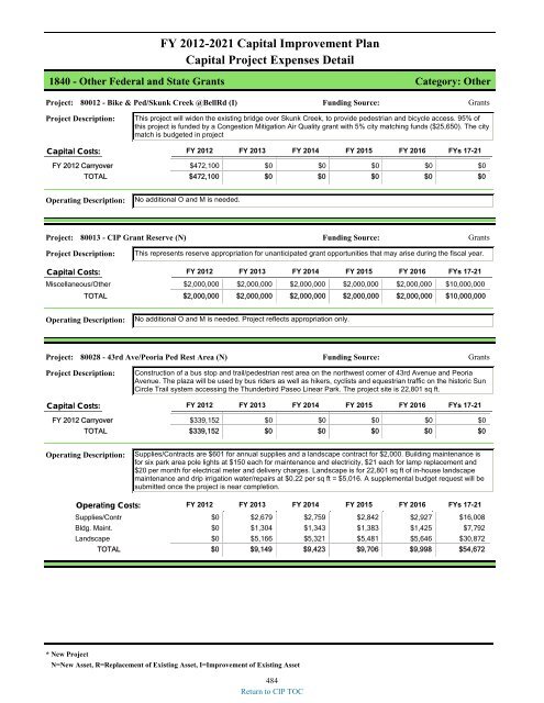 preliminary fy 2011-12 city of glendale, az annual budget book