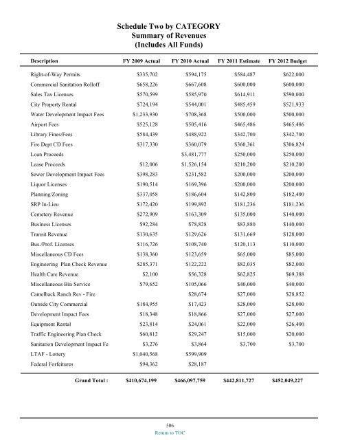 preliminary fy 2011-12 city of glendale, az annual budget book