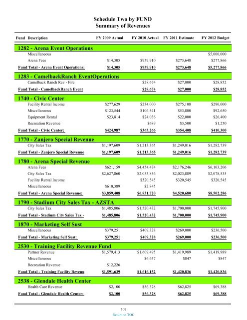 preliminary fy 2011-12 city of glendale, az annual budget book