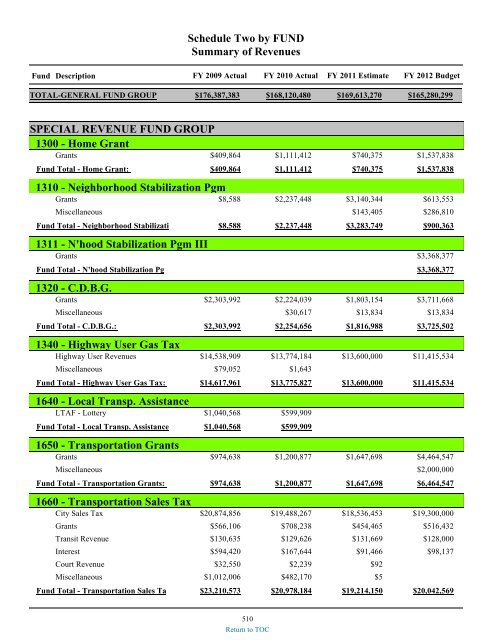 preliminary fy 2011-12 city of glendale, az annual budget book