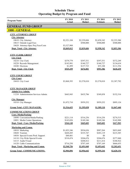 preliminary fy 2011-12 city of glendale, az annual budget book