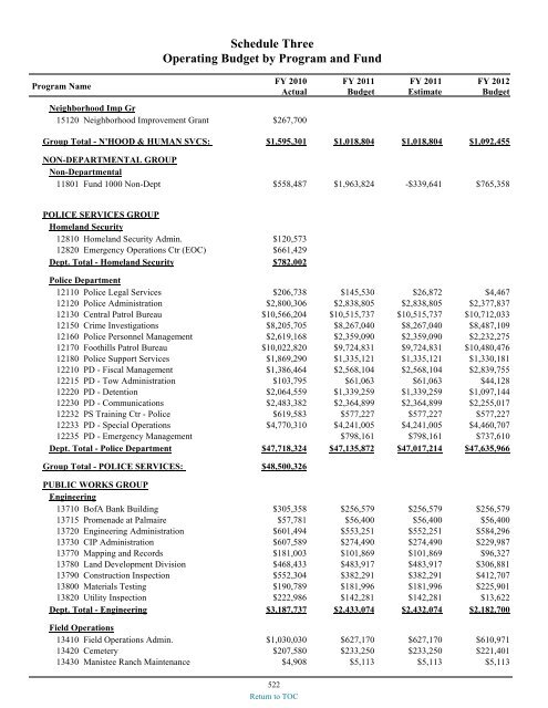 preliminary fy 2011-12 city of glendale, az annual budget book