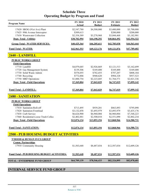 preliminary fy 2011-12 city of glendale, az annual budget book