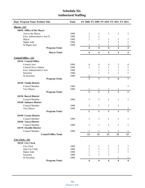 preliminary fy 2011-12 city of glendale, az annual budget book