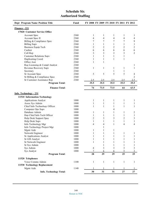 preliminary fy 2011-12 city of glendale, az annual budget book