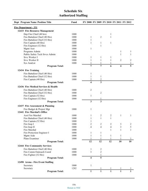 preliminary fy 2011-12 city of glendale, az annual budget book