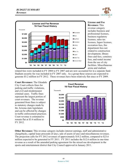 preliminary fy 2011-12 city of glendale, az annual budget book