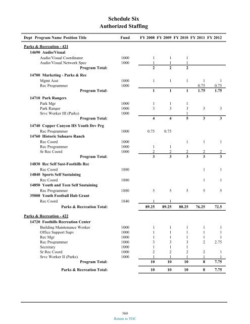 preliminary fy 2011-12 city of glendale, az annual budget book