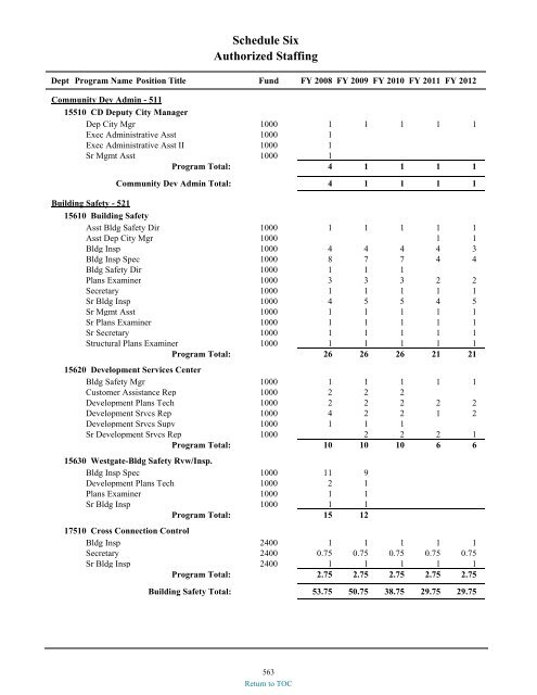 preliminary fy 2011-12 city of glendale, az annual budget book