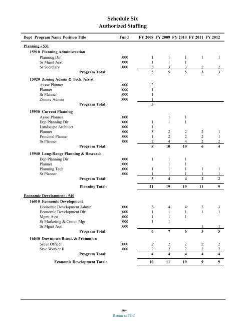 preliminary fy 2011-12 city of glendale, az annual budget book