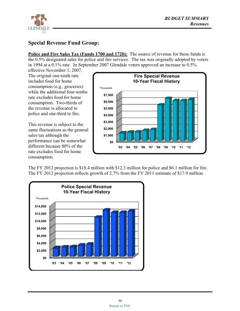 preliminary fy 2011-12 city of glendale, az annual budget book