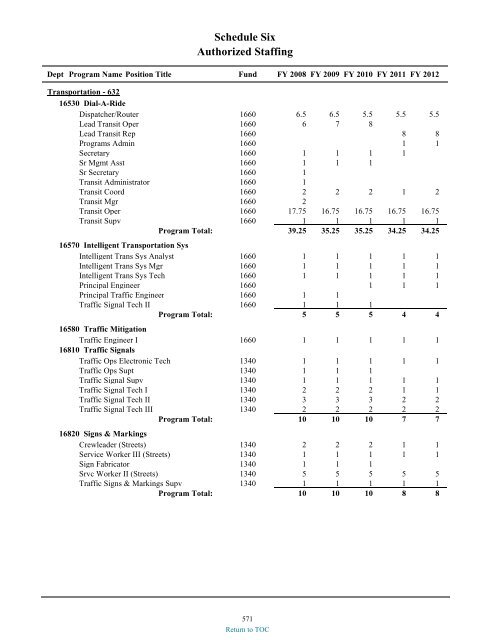 preliminary fy 2011-12 city of glendale, az annual budget book