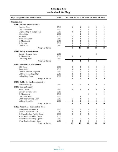 preliminary fy 2011-12 city of glendale, az annual budget book