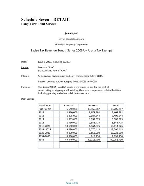 preliminary fy 2011-12 city of glendale, az annual budget book