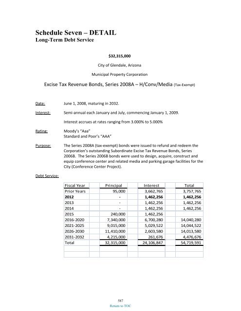 preliminary fy 2011-12 city of glendale, az annual budget book