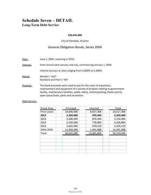 preliminary fy 2011-12 city of glendale, az annual budget book