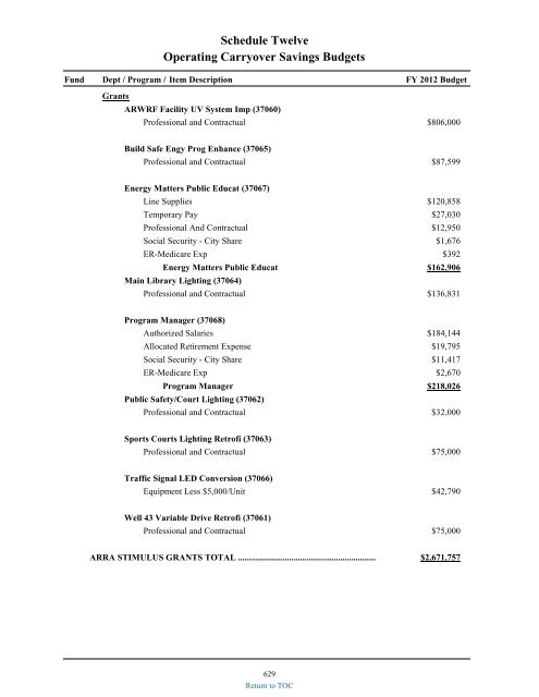 preliminary fy 2011-12 city of glendale, az annual budget book