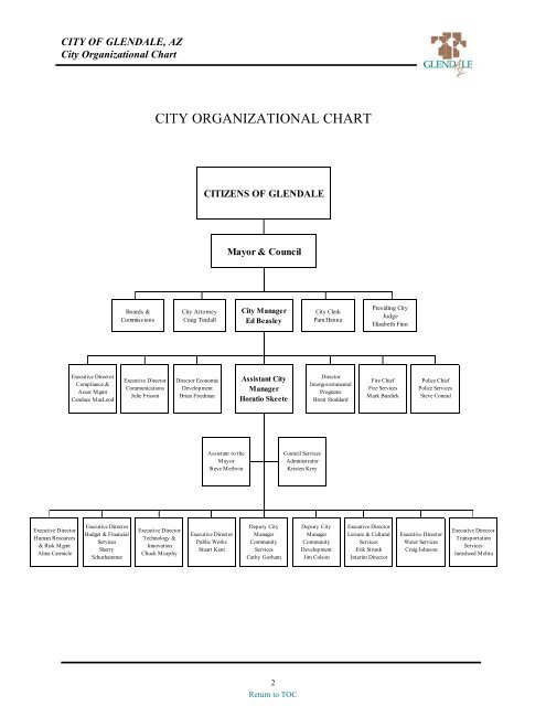 preliminary fy 2011-12 city of glendale, az annual budget book