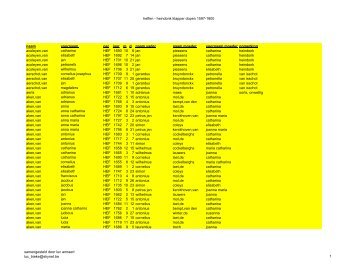 heffen - heindonk klapper dopen 1597-1800 - Geneaknowhow.net